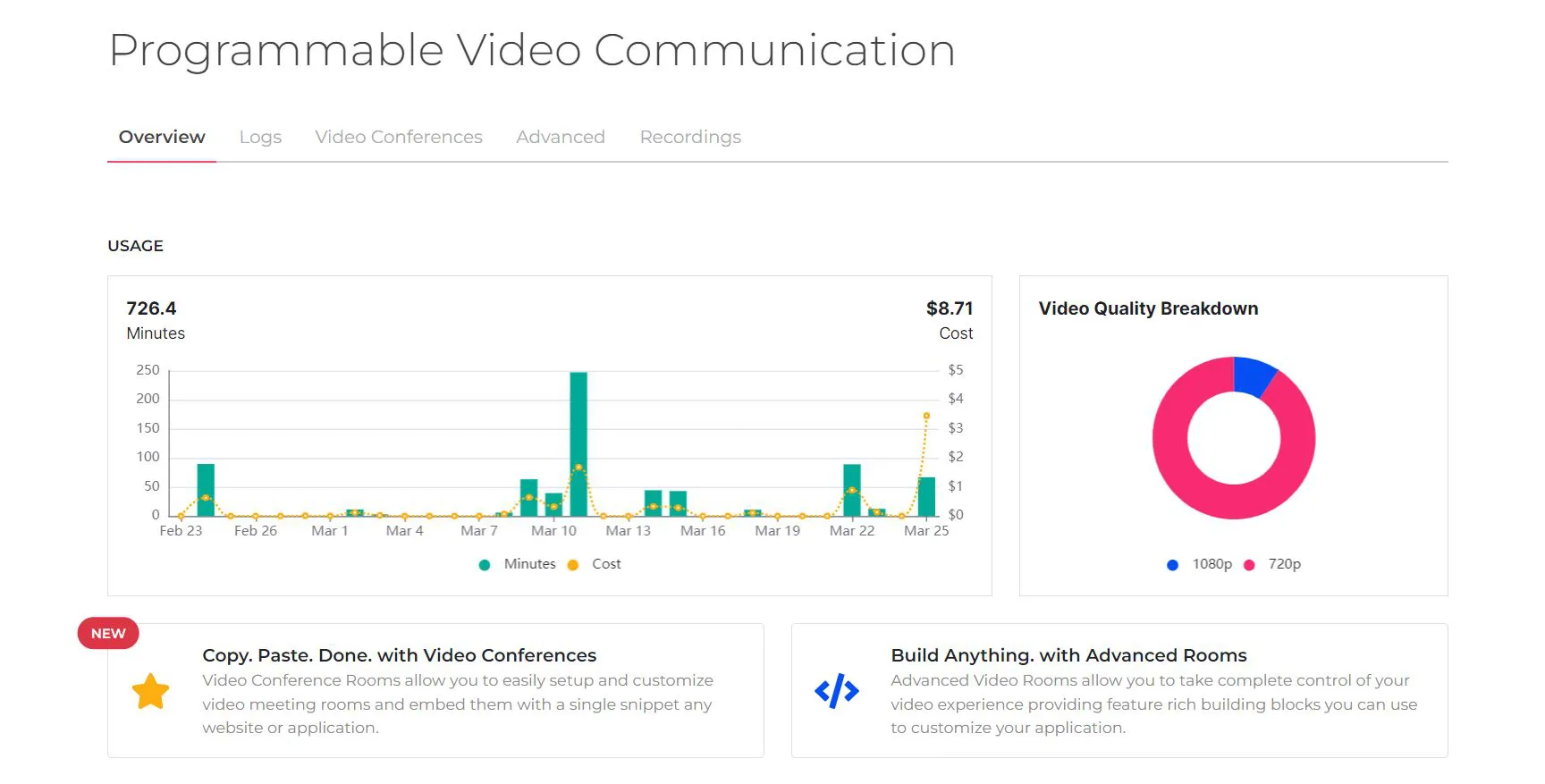 The Programmable Video Communication page.